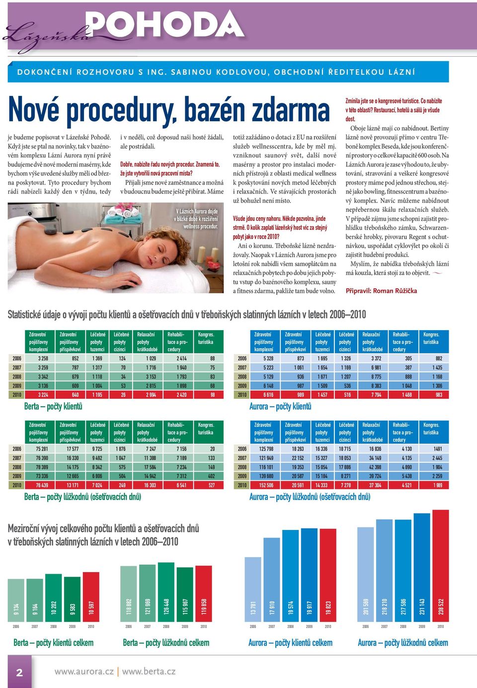 Tyto procedury bychom rádi nabízeli každý den v týdnu, tedy i v neděli, což doposud naši hosté žádali, ale postrádali. Dobře, nabízíte řadu nových procedur.