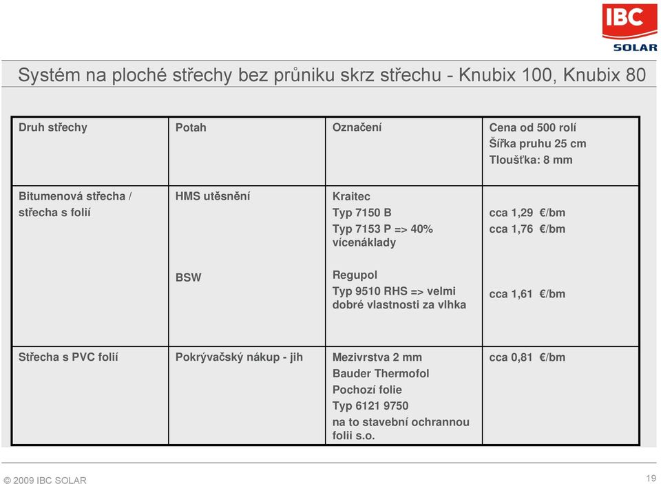 9510 RHS => velmi dobré vlastnosti za vlhka cca 1,61 /bm Střecha s PVC folií Pokrývačský nákup - jih Mezivrstva