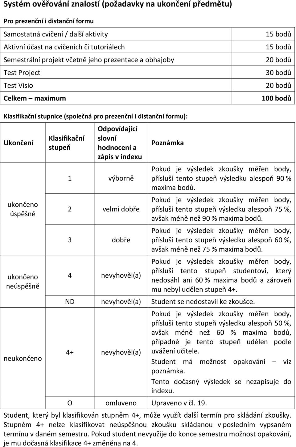 úspěšně ukončeno neúspěšně neukončeno Klasifikační stupeň Odpovídající slovní hodnocení a zápis v indexu 1 výborně 2 velmi dobře 3 dobře 4 nevyhověl(a) ND Poznámka přísluší tento stupeň výsledku