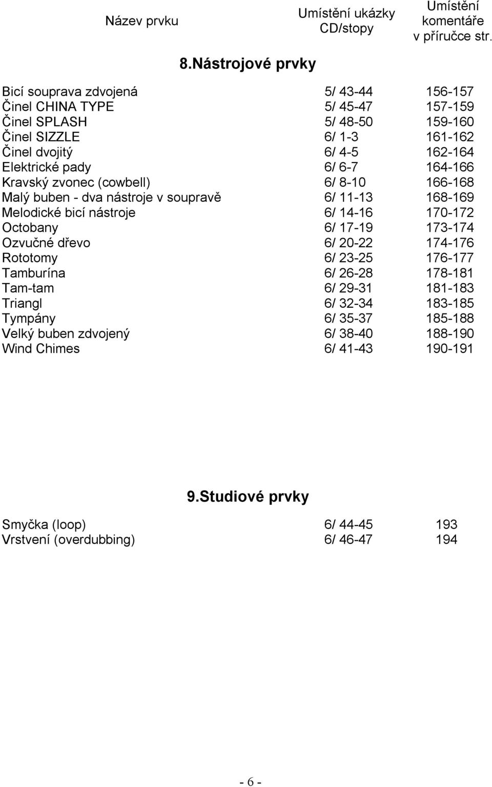 164-166 Kravský zvonec (cowbell) 6/ 8-10 166-168 Malý buben - dva nástroje v soupravě 6/ 11-13 168-169 Melodické bicí nástroje 6/ 14-16 170-172 Octobany 6/ 17-19 173-174 Ozvučné dřevo 6/