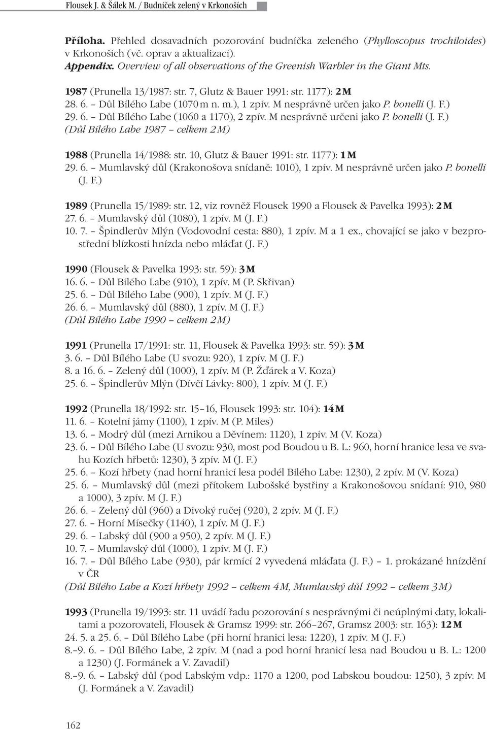 M nesprávně určen jako P. bonelli (J. F.) 29. 6. Důl Bílého Labe (1060 a 1170), 2 zpív. M nesprávně určeni jako P. bonelli (J. F.) (Důl Bílého Labe 1987 celkem 2 M) 1988 (Prunella 14/1988: str.