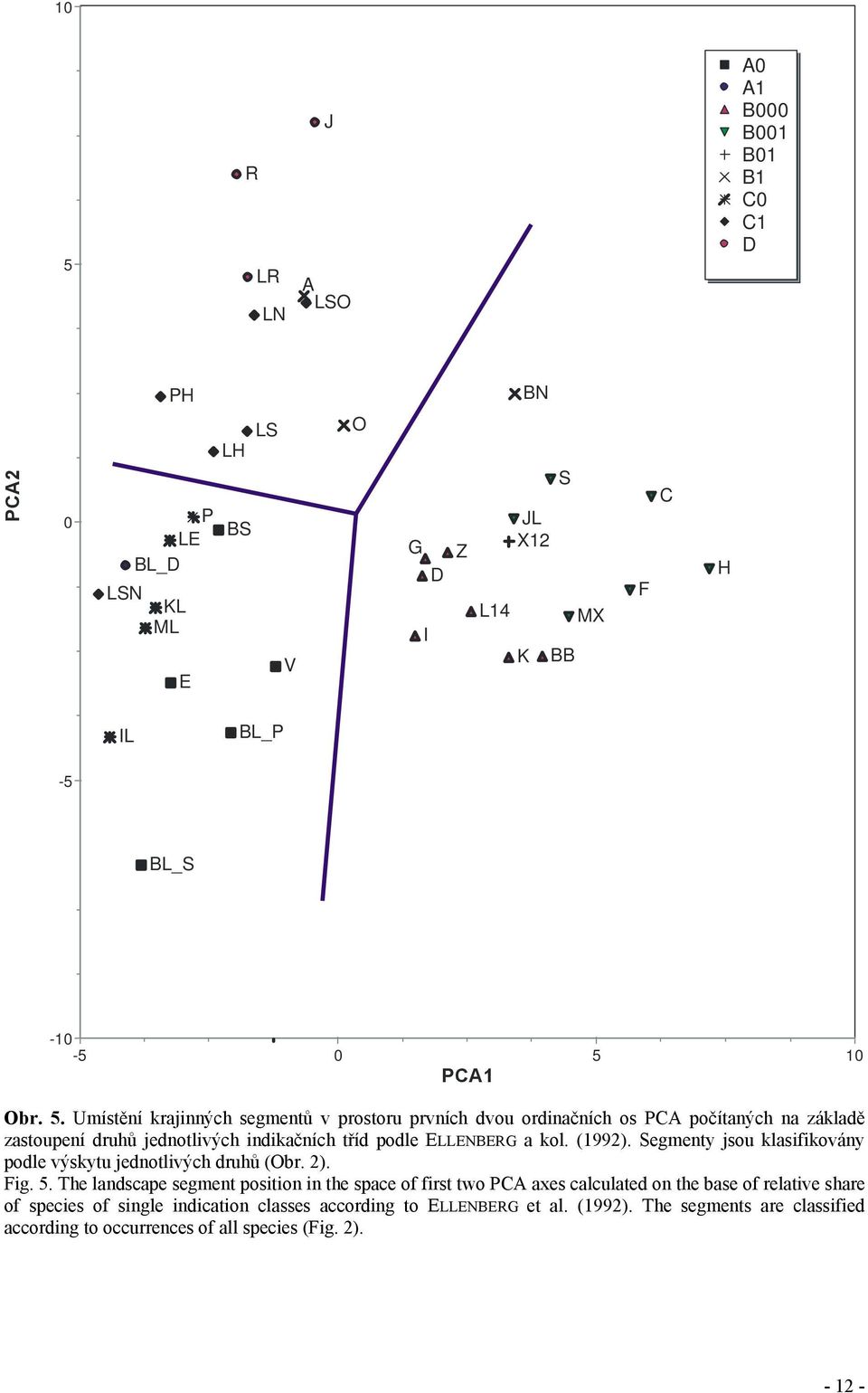 Segmenty jsou klasifikovány podle výskytu jednotlivých druhů (Obr. 2). Fig. 5.