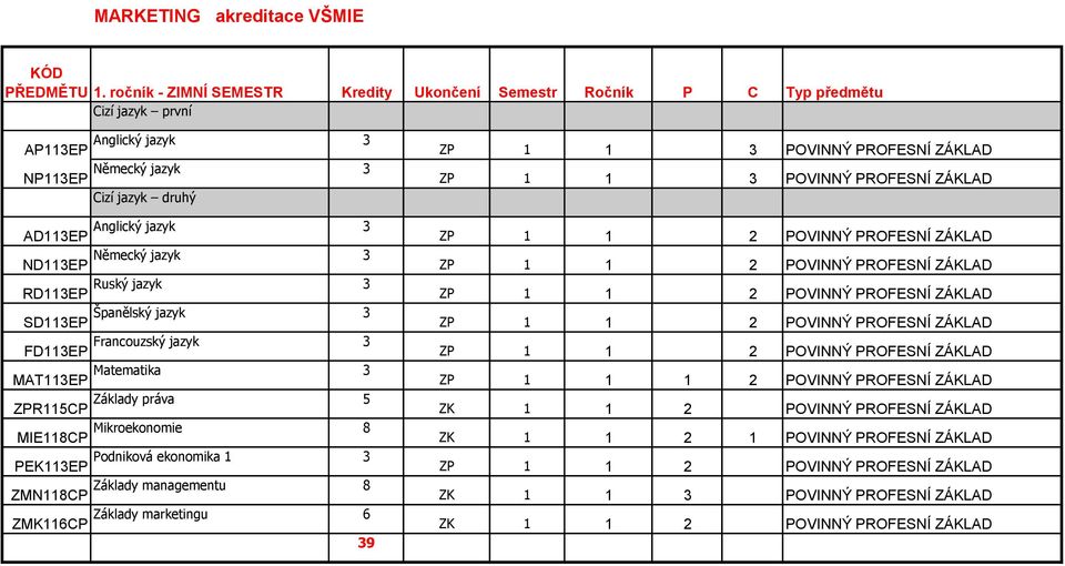 PROFESNÍ ZÁKLAD ND113EP Německý jazyk 3 ZP 1 1 2 POVINNÝ PROFESNÍ ZÁKLAD RD113EP Ruský jazyk 3 ZP 1 1 2 POVINNÝ PROFESNÍ ZÁKLAD SD113EP Španělský jazyk 3 ZP 1 1 2 POVINNÝ PROFESNÍ ZÁKLAD FD113EP