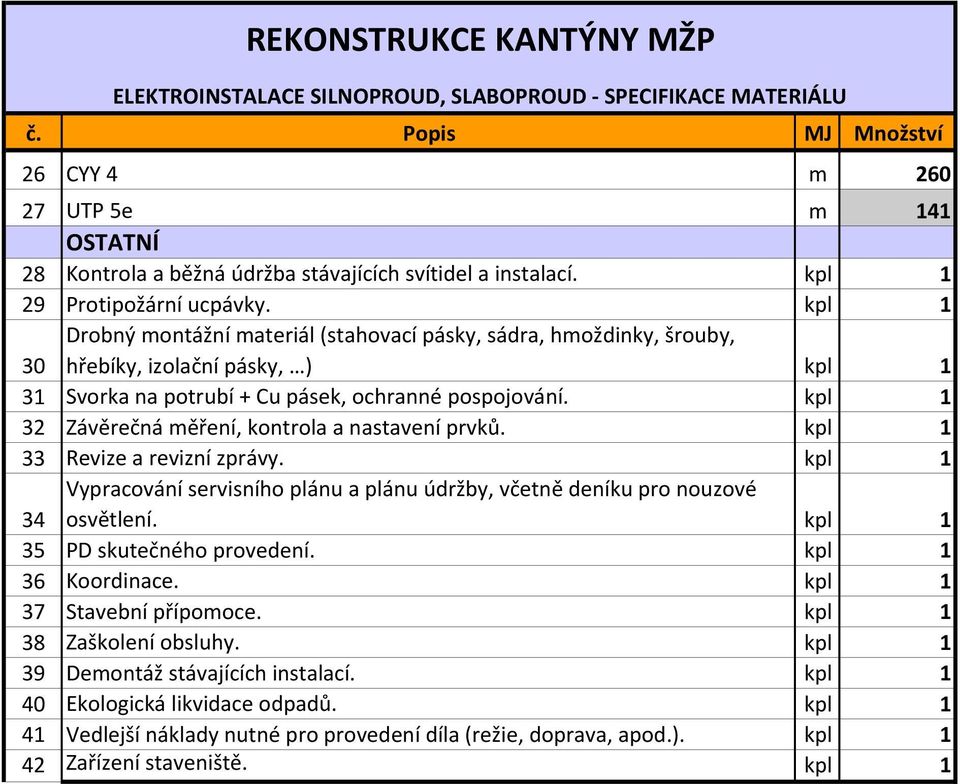 kpl 1 30 Drobný montážní materiál (stahovací pásky, sádra, hmoždinky, šrouby, hřebíky, izolační pásky, ) kpl 1 31 Svorka na potrubí + Cu pásek, ochranné pospojování.