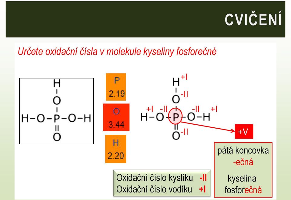 Oxidační číslo kyslíku -II Oxidační číslo