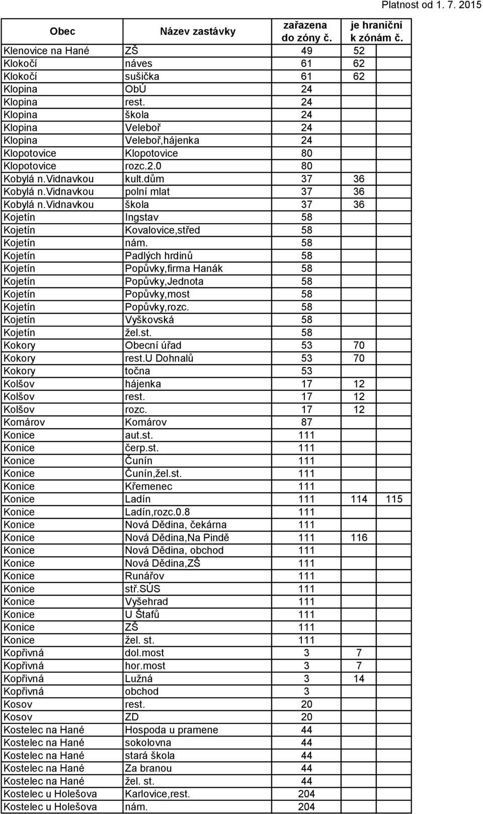 vidnavkou škola 37 36 Kojetín Ingstav 58 Kojetín Kovalovice,střed 58 Kojetín nám.