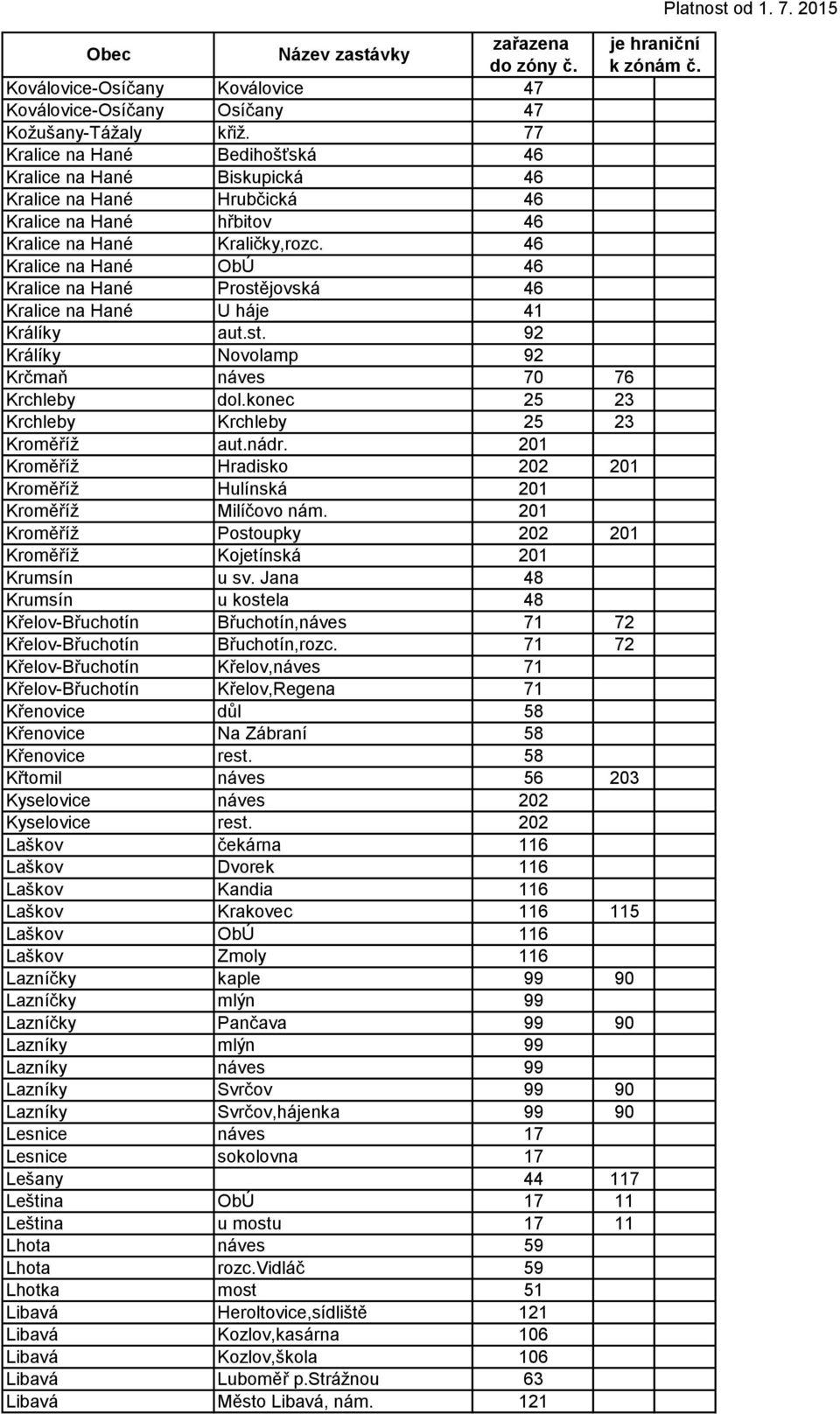 46 Kralice na Hané ObÚ 46 Kralice na Hané Prostějovská 46 Kralice na Hané U háje 41 Králíky aut.st. 92 Králíky Novolamp 92 Krčmaň náves 70 76 Krchleby dol.