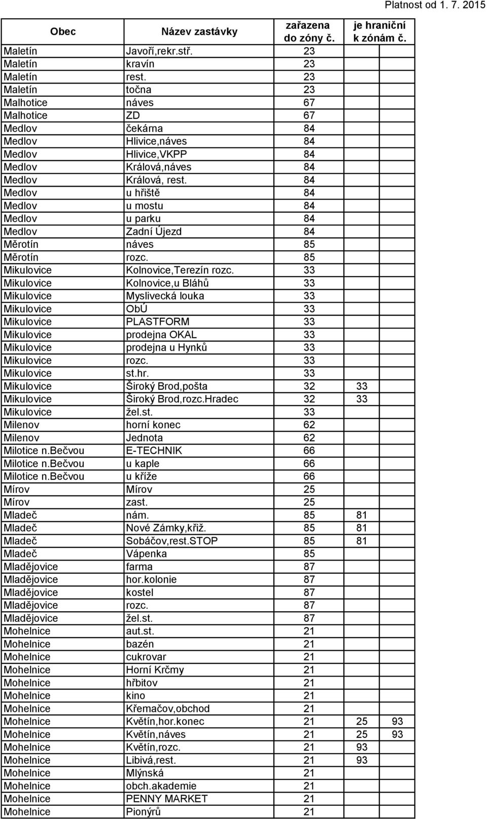 84 Medlov u hřiště 84 Medlov u mostu 84 Medlov u parku 84 Medlov Zadní Újezd 84 Měrotín náves 85 Měrotín rozc. 85 Mikulovice Kolnovice,Terezín rozc.