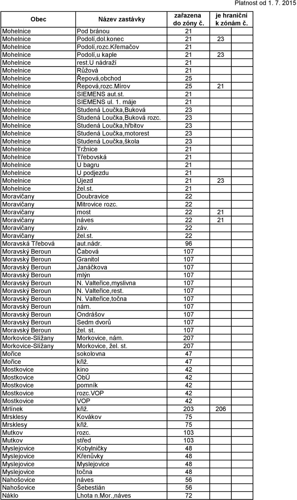 máje 21 Mohelnice Studená Loučka,Buková 23 Mohelnice Studená Loučka,Buková rozc.