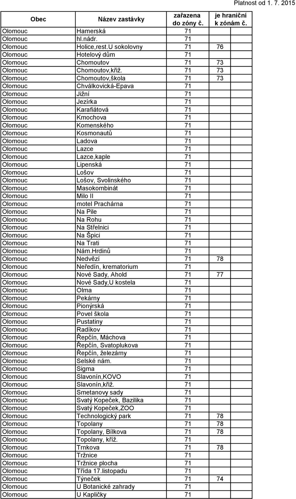 Ladova 71 Olomouc Lazce 71 Olomouc Lazce,kaple 71 Olomouc Lipenská 71 Olomouc Lošov 71 Olomouc Lošov, Svolinského 71 Olomouc Masokombinát 71 Olomouc Milo II 71 Olomouc motel Prachárna 71 Olomouc Na