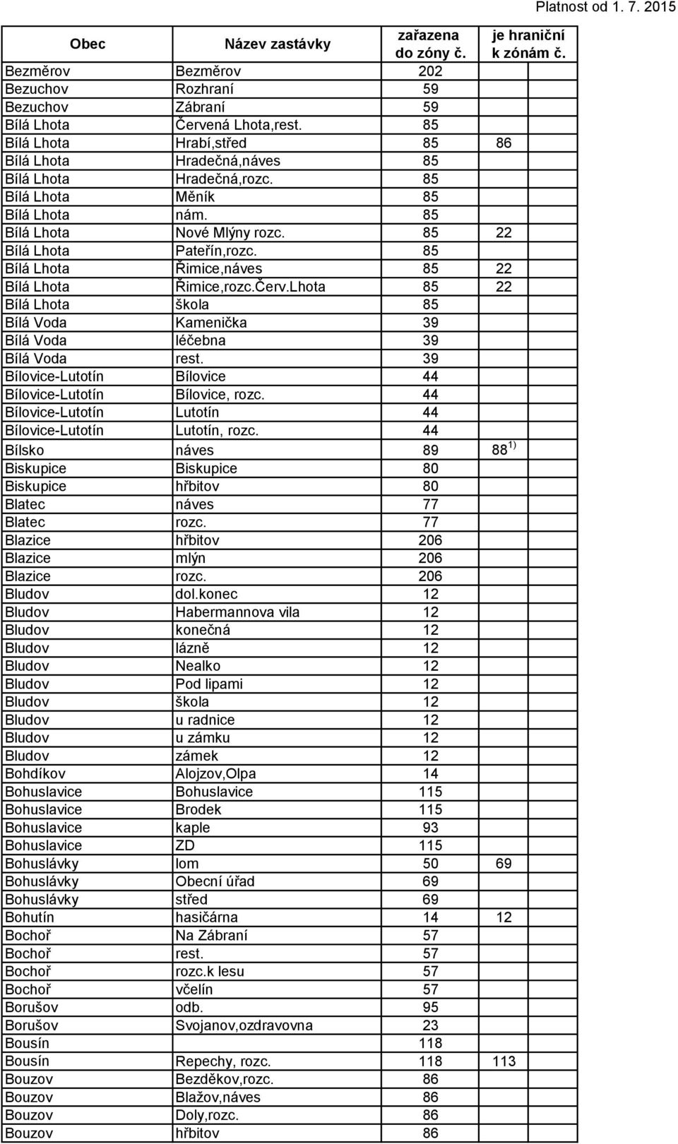 Lhota 85 22 Bílá Lhota škola 85 Bílá Voda Kamenička 39 Bílá Voda léčebna 39 Bílá Voda rest. 39 Bílovice-Lutotín Bílovice 44 Bílovice-Lutotín Bílovice, rozc.