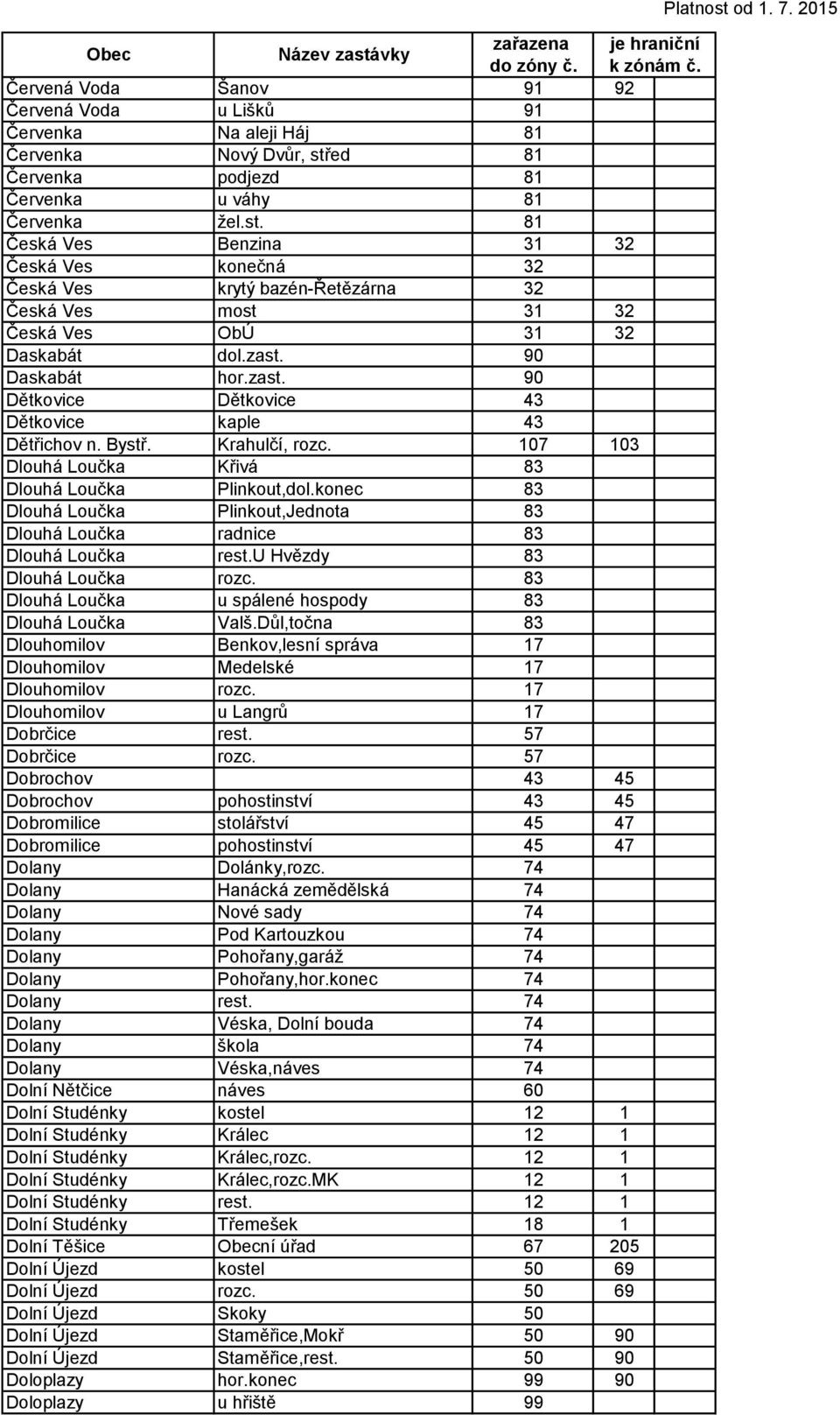 zast. 90 Daskabát hor.zast. 90 Dětkovice Dětkovice 43 Dětkovice kaple 43 Dětřichov n. Bystř. Krahulčí, rozc. 107 103 Dlouhá Loučka Křivá 83 Dlouhá Loučka Plinkout,dol.