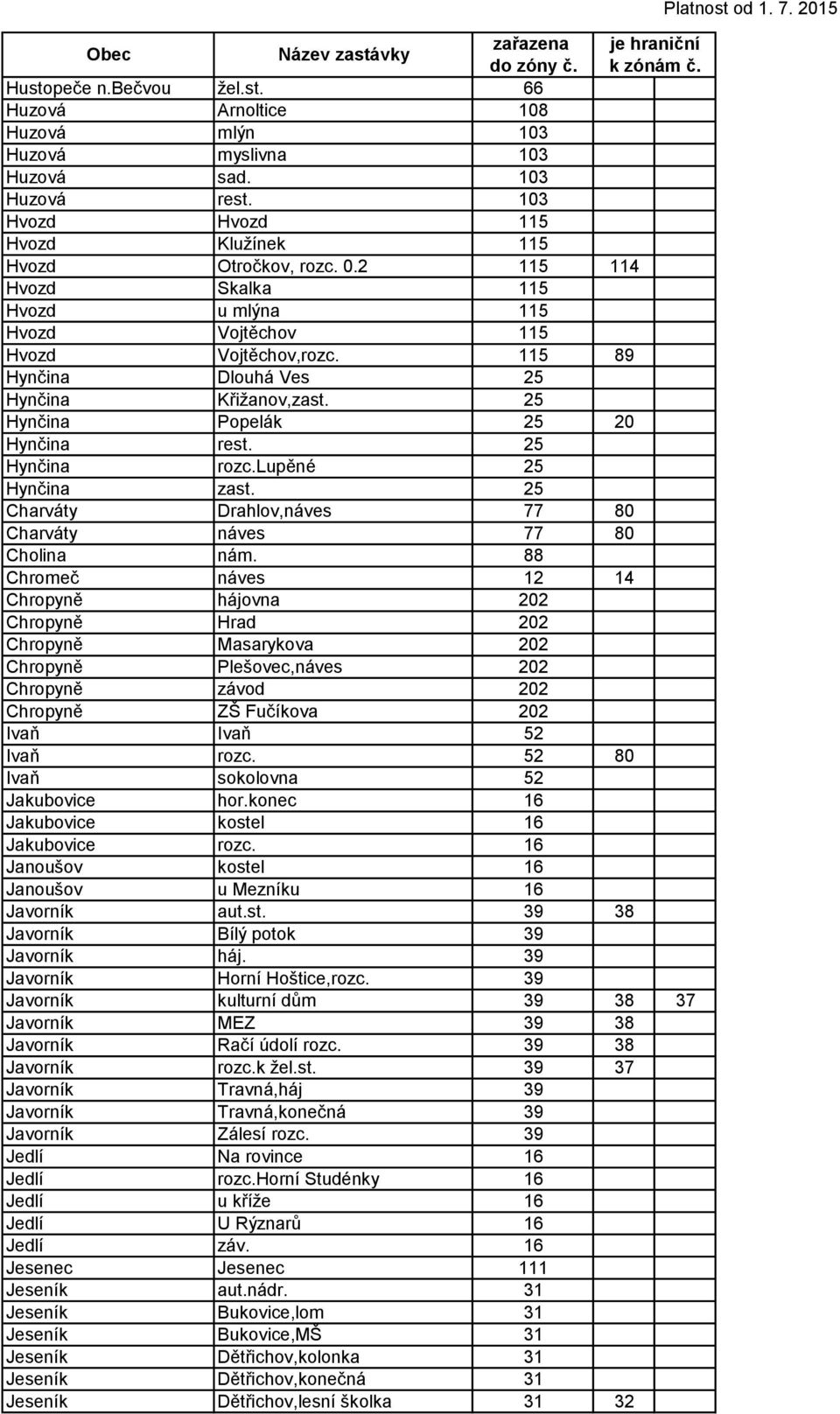 lupěné 25 Hynčina zast. 25 Charváty Drahlov,náves 77 80 Charváty náves 77 80 Cholina nám.