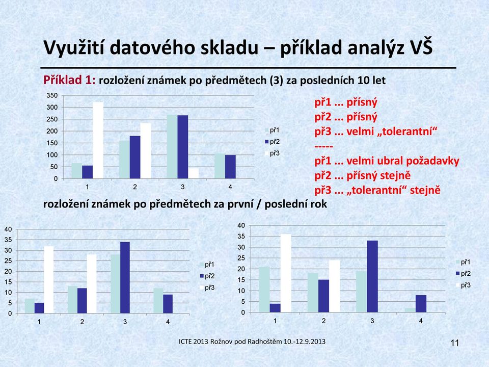 .. velmi ubral požadavky 50 0 př2... přísný stejně 1 2 3 4 př3.