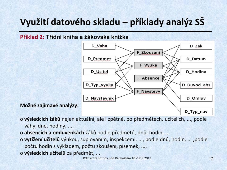 .. o absencích a omluvenkách žáků podle předmětů, dnů, hodin,... o vytížení učitelů výukou, suplováním, inspekcemi,.