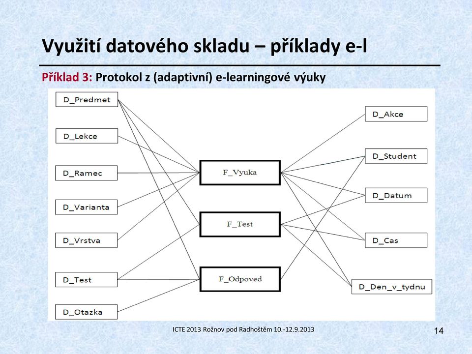 (adaptivní) e-learningové výuky