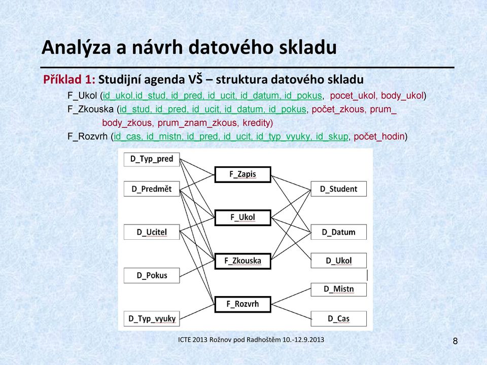 id_pred, id_ucit, id_datum, id_pokus, počet_zkous, prum_ body_zkous, prum_znam_zkous, kredity) F_Rozvrh