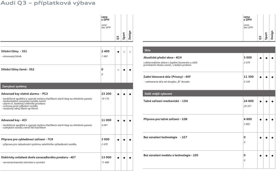 kontroly vnitřního prostoru - ochrana proti odtažení vozidla - nezávislý zdroj (Back-up-Horn) 0 19 174 Skla Akustické přední okno - 4GH 3 000 s determálním sklem s lepším tlumením a nižší pronikáním