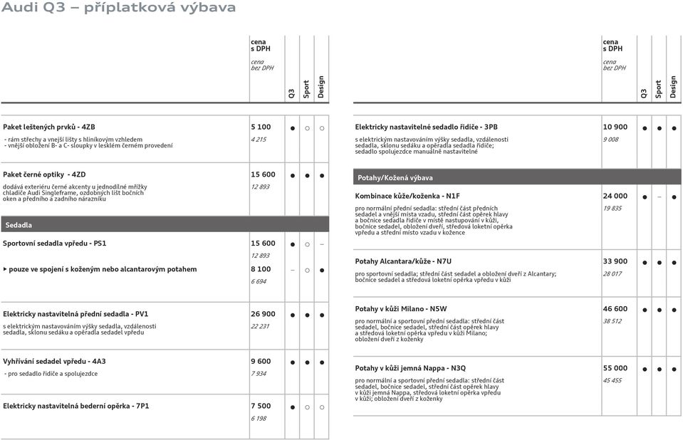 - 4ZD 15 600 dodává exteriéru černé akcenty u jednodílné mřížky chladiče Audi Singleframe, ozdobných lišt bočních oken a předního a zadního nárazníku Sedadla 12 893 ovní sedadla vpředu - PS1 15 600