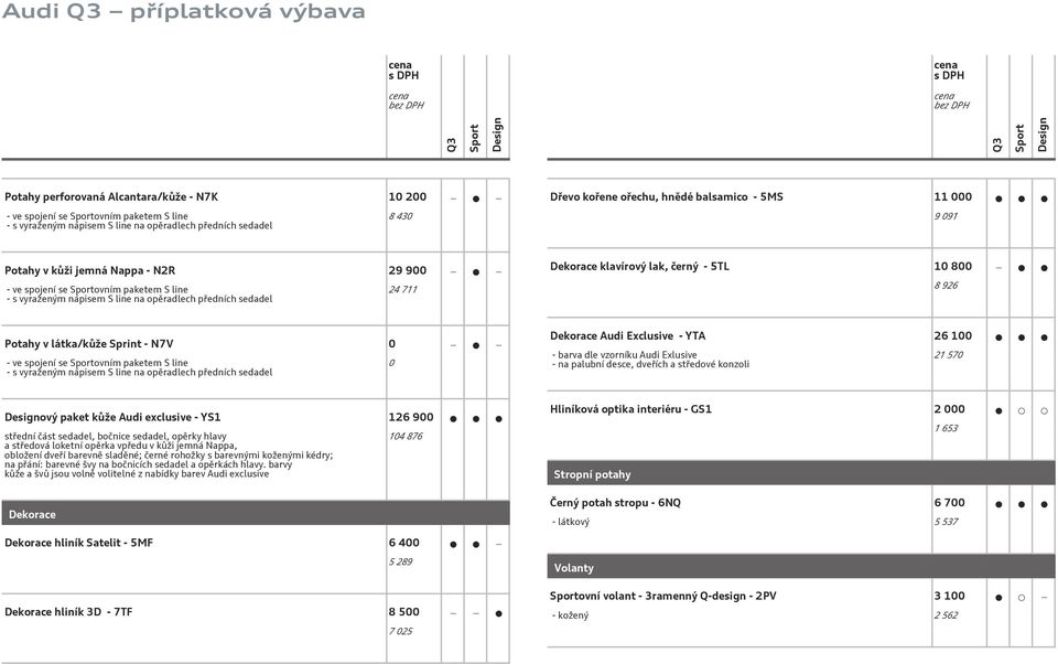 lak, černý - 5TL 10 800 8 926 Potahy v látka/kůže Sprint - N7V 0 - ve spojení se ovním paketem S line - s vyraženým nápisem S line na opěradlech předních sedadel 0 Dekorace Audi Exclusive - YTA 26