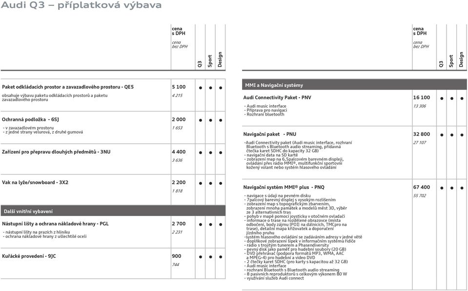 Audi music interface - Příprava pro navigaci - Rozhraní bluetooth 13 306 Navigační paket - PNU 32 800 -Audi Connectivity paket (Audi music interface, rozhraní Bluetooth s Bluetooth audio streaming,