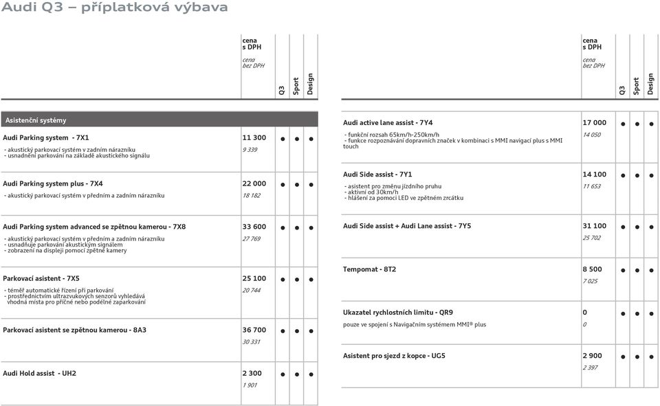 parkovací systém v předním a zadním nárazníku 18 182 Audi Side assist - 7Y1 14 100 - asistent pro změnu jízdního pruhu - aktivní od 30km/h - hlášení za pomoci LED ve zpětném zrcátku 11 653 Audi