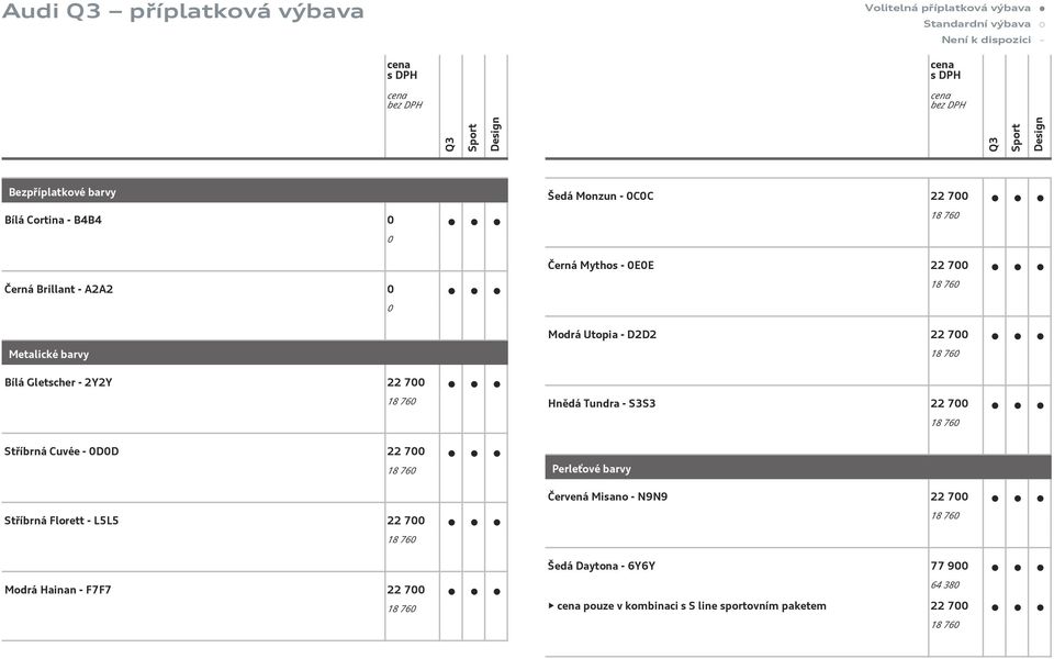 2Y2Y 22 700 18 760 Stříbrná Cuvée - 0D0D 22 700 18 760 Hnědá Tundra - S3S3 22 700 Perleťové barvy 18 760 Červená Misano - N9N9 22 700 Stříbrná