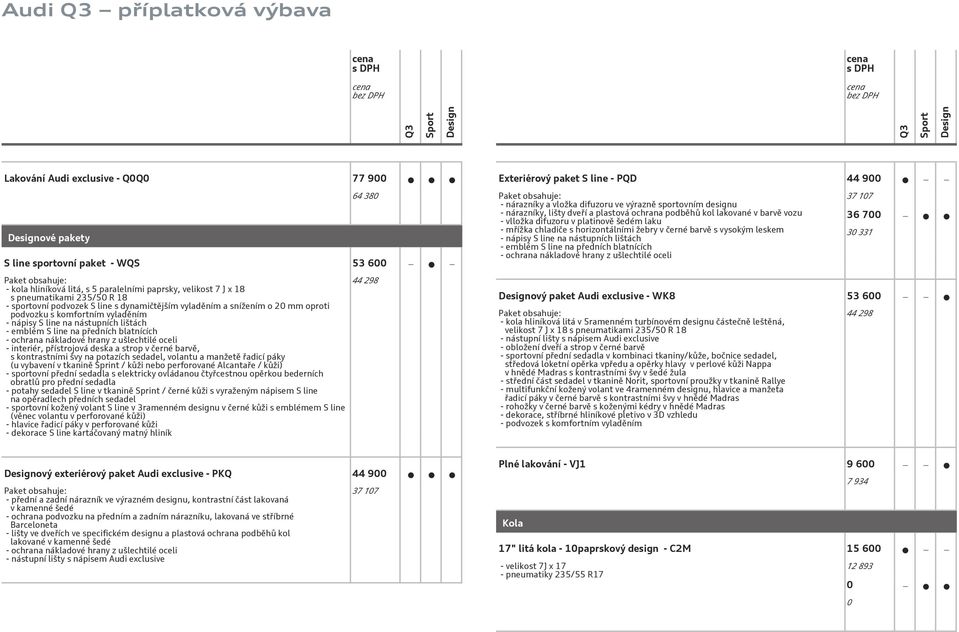 předních blatnících - ochrana nákladové hrany z ušlechtilé oceli - interiér, přístrojová deska a strop v černé barvě, s kontrastními švy na potazích sedadel, volantu a manžetě řadicí páky (u vybavení