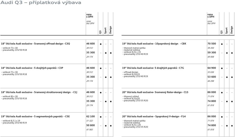 velikost 7J x 18 - pneumatiky 235/50 R18 38 512 35 300 29 174 19" litá kola Audi exclusive- 5 dvojitých paprsků - C7G 64 900 - offroad design - velikost 8,5Jx19 - pneumatiky 255/40 R19 53 636 53 600