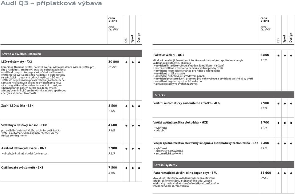 počasí zabraňují oslnění sebe sama za nepříznivých podmínek viditelnosti; nová výrazná grafika světel v denním a nočním designu s homogenním pásem světel pro denní svícení a integrovanými LED