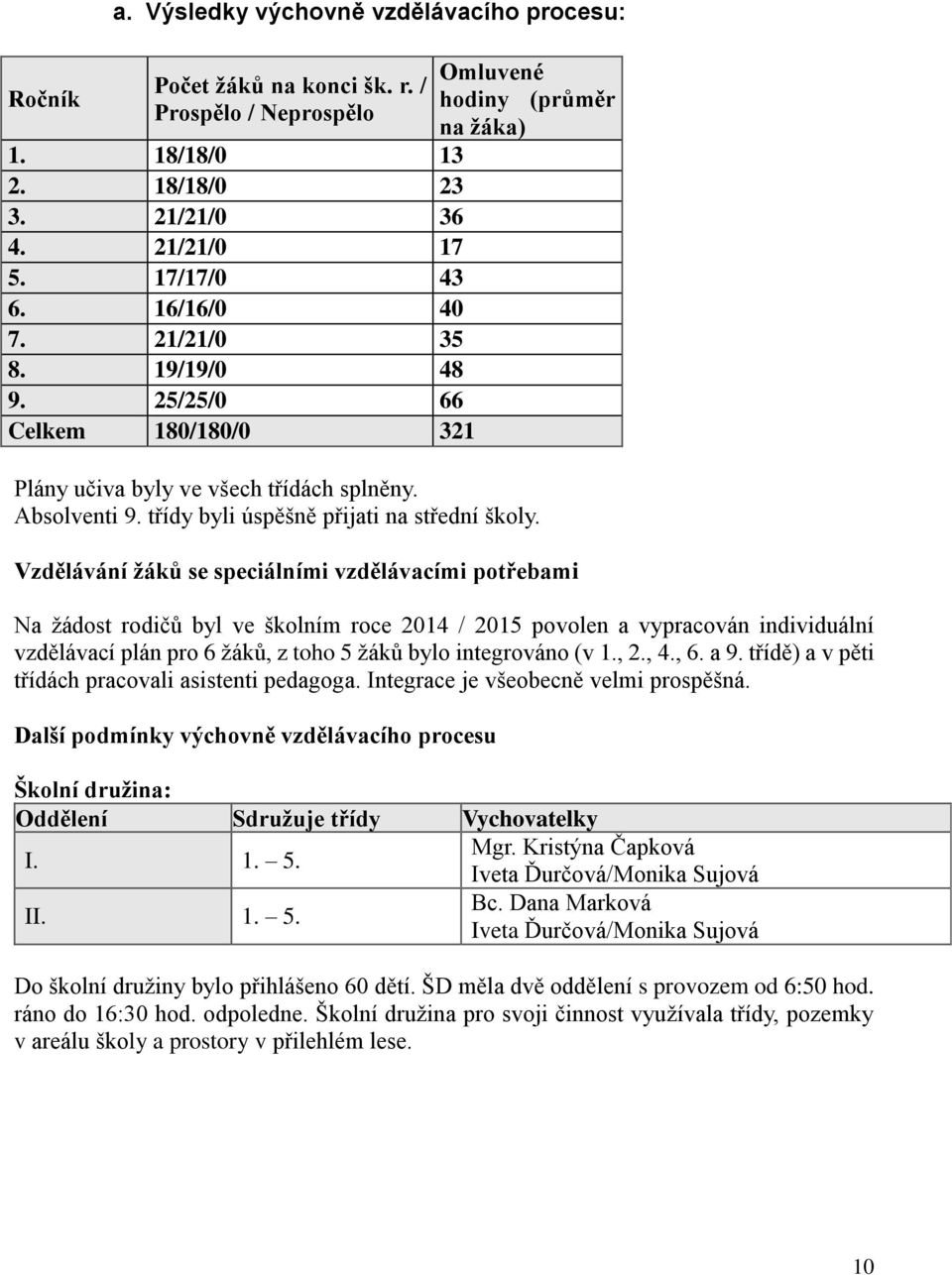 Vzdělávání žáků se speciálními vzdělávacími potřebami Na žádost rodičů byl ve školním roce 2014 / 2015 povolen a vypracován individuální vzdělávací plán pro 6 žáků, z toho 5 žáků bylo integrováno (v