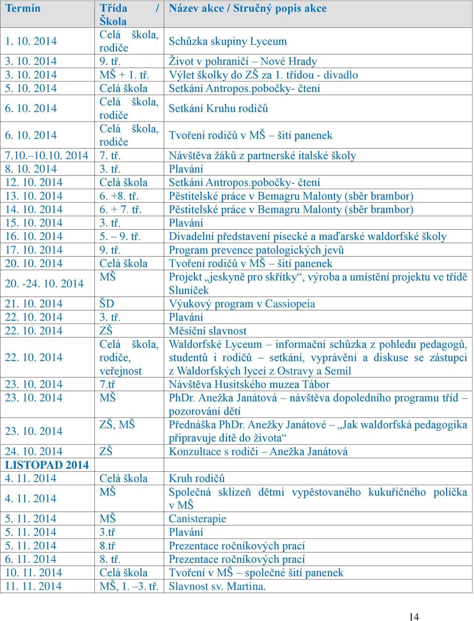 tř. Návštěva žáků z partnerské italské školy 8. 10. 2014 3. tř. Plavání 12. 10. 2014 Celá škola Setkání Antropos.pobočky- čtení 13. 10. 2014 6. +8. tř. Pěstitelské práce v Bemagru Malonty (sběr brambor) 14.