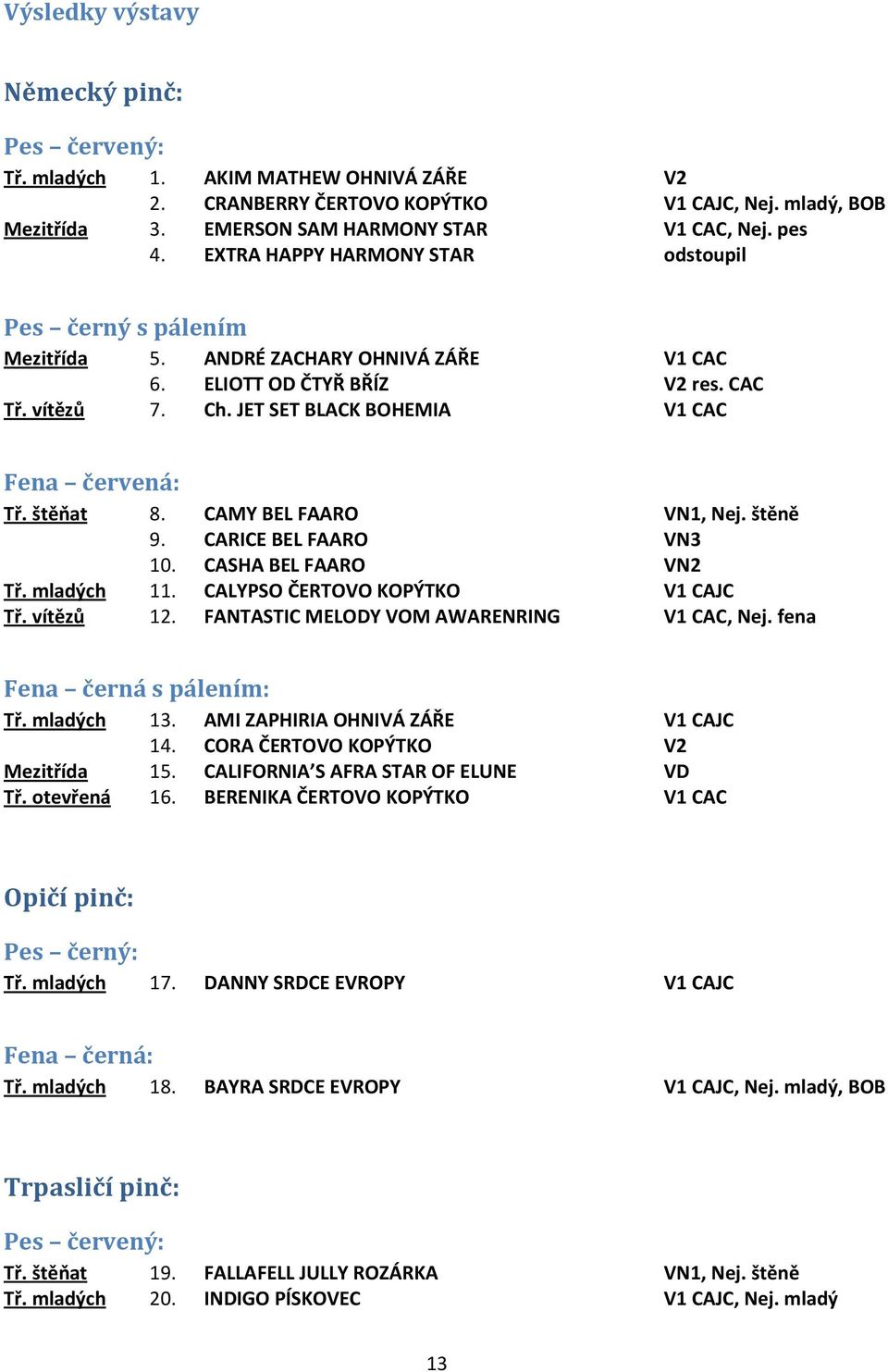 štěňat 8. CAMY BEL FAARO VN1, Nej. štěně 9. CARICE BEL FAARO VN3 10. CASHA BEL FAARO VN2 Tř. mladých 11. CALYPSO ČERTOVO KOPÝTKO V1 CAJC Tř. vítězů 12. FANTASTIC MELODY VOM AWARENRING V1 CAC, Nej.