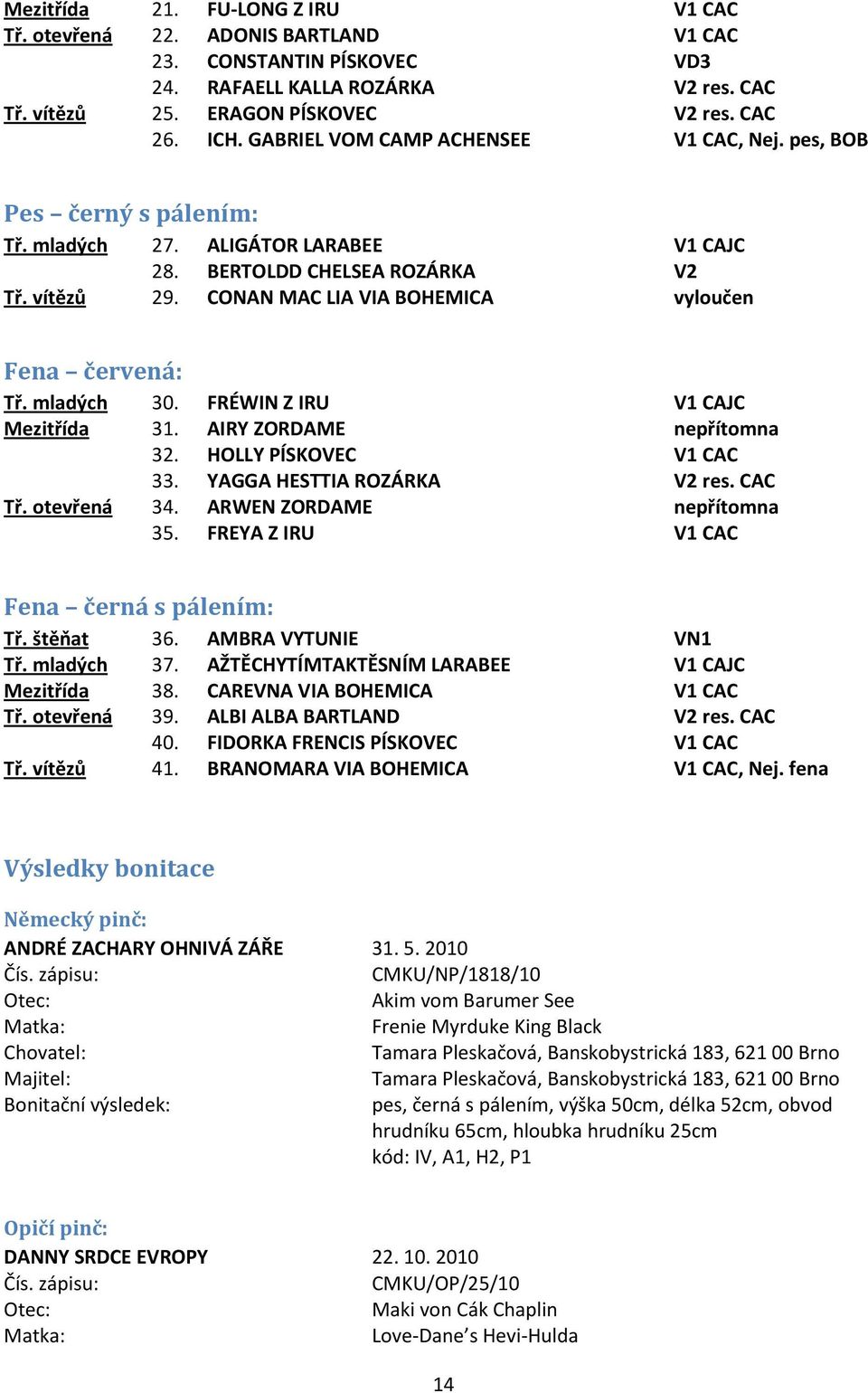 CONAN MAC LIA VIA BOHEMICA vyloučen Fena červená: Tř. mladých 30. FRÉWIN Z IRU V1 CAJC Mezitřída 31. AIRY ZORDAME nepřítomna 32. HOLLY PÍSKOVEC V1 CAC 33. YAGGA HESTTIA ROZÁRKA V2 res. CAC Tř.