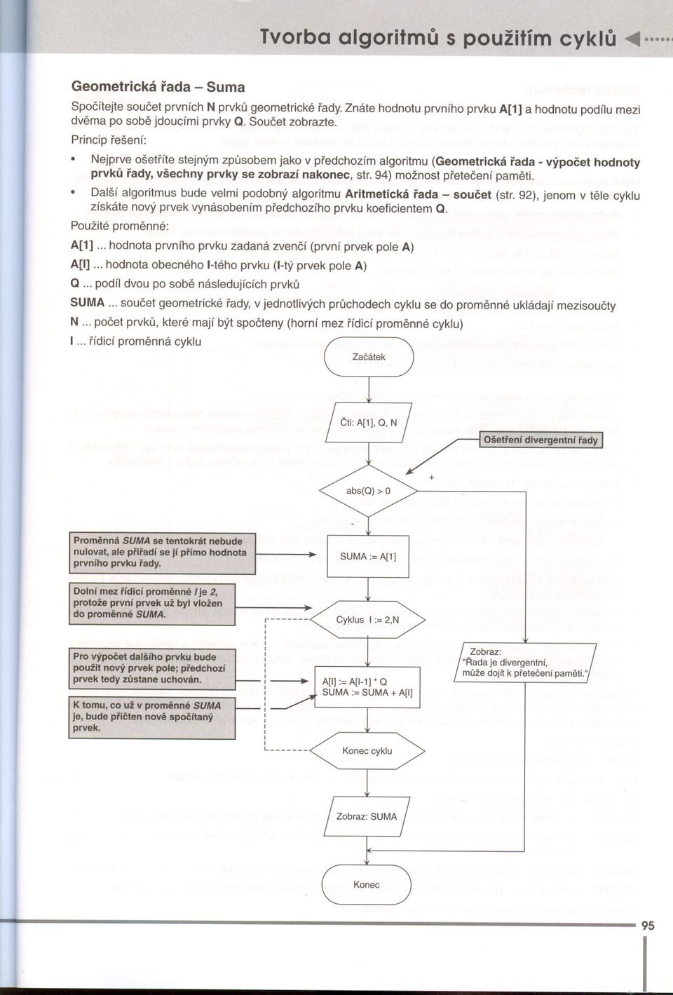 Další algoritmus bude velmi podobný algoritmu Aritmetická rada - soucet (str. 92), jenom v tele cyklu získáte nový prvek vynásobením predchozího prvku koeficientem Q.