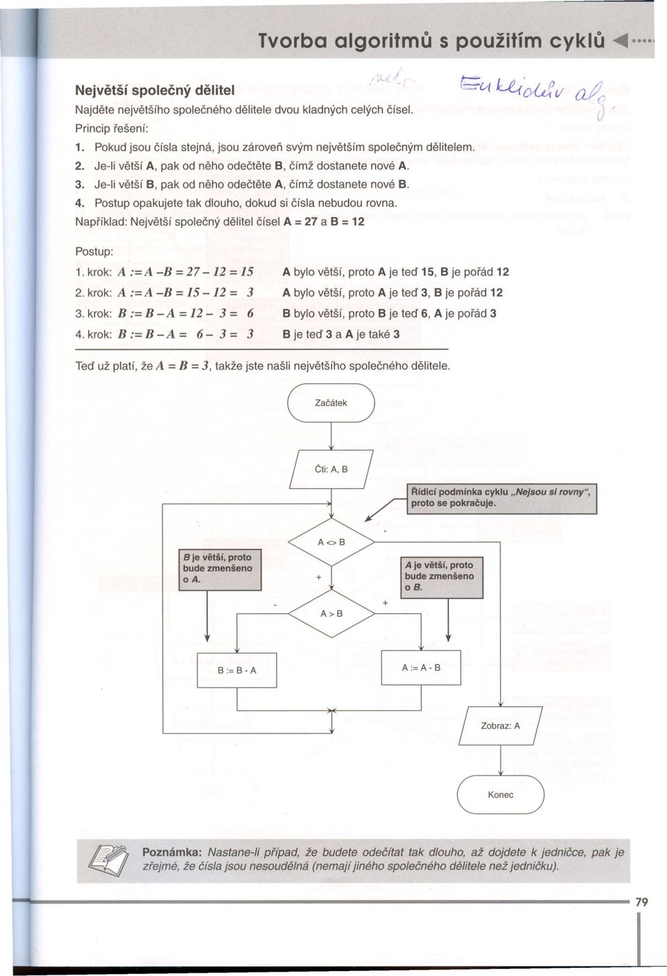 Je-i vetší B, pak od neho odectete A, címž dostanete nové B. 4. Postup opakujete tak dlouho, dokud si císla nebudou rovna. Napríklad: Nejvetší spolecný delitel císel A = 27 a B = 2 Postup:.