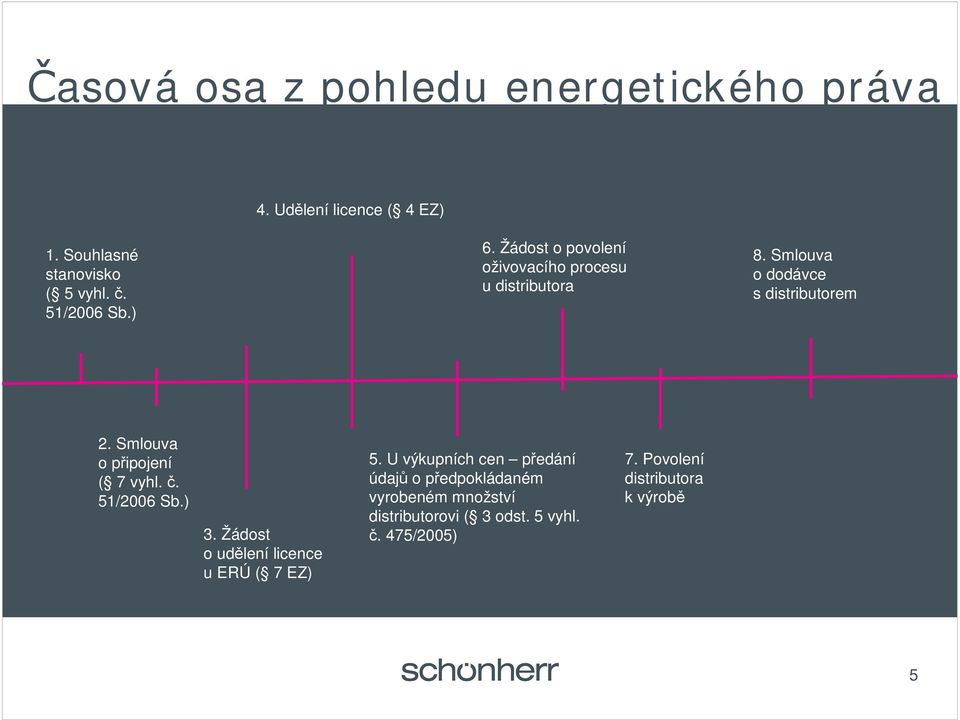 Smlouva o p ipojení ( 7 vyhl.. 51/2006 Sb.) 3. Žádost o ud lení licence u ERÚ ( 7 EZ) 5.