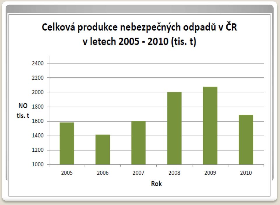 Nebezpečné v ČR