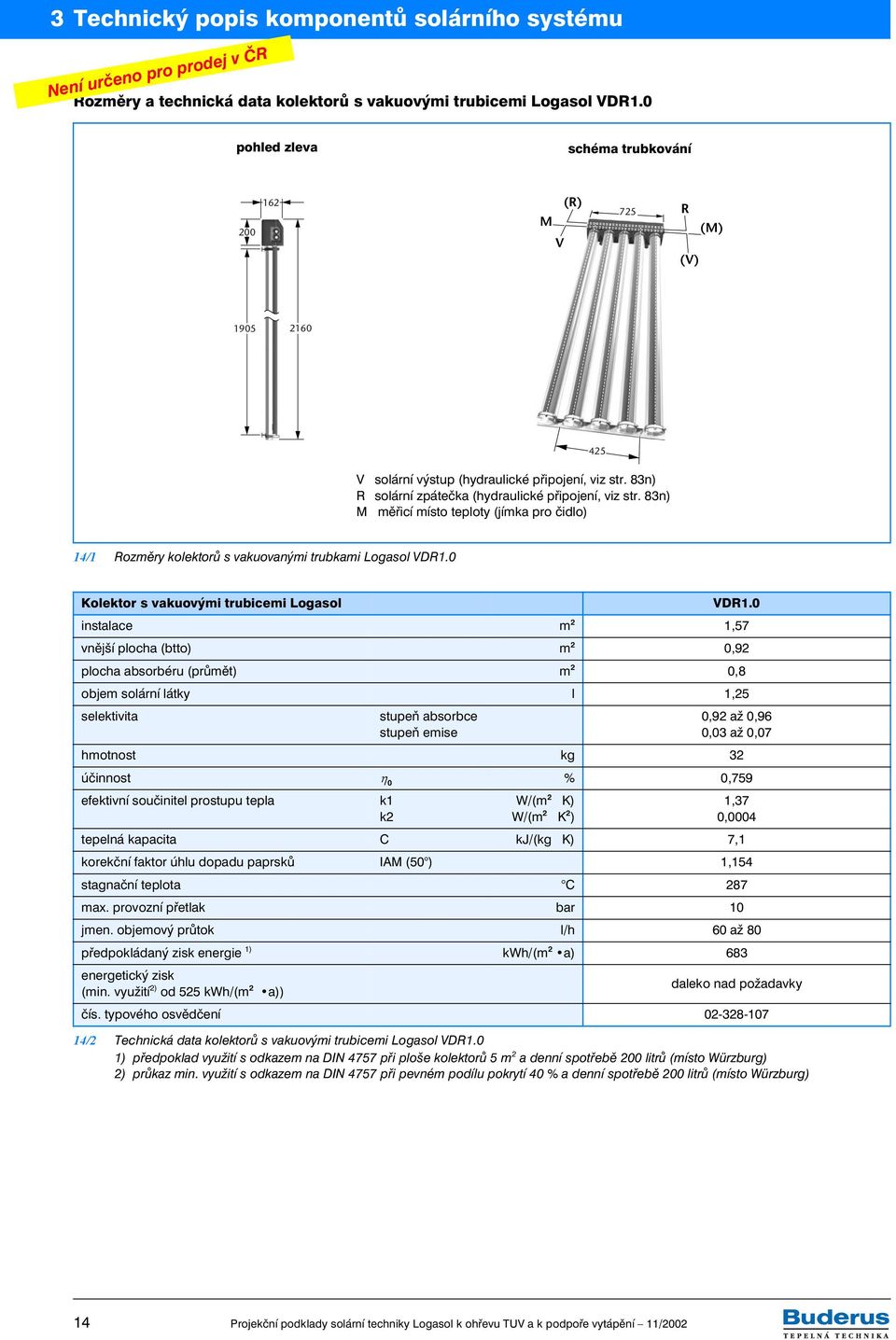 83n) M měřicí místo teploty (jímka pro čidlo) 4/ ozměry kolektorů s vakuovanými trubkami Logasol D.0 Kolektor s vakuovými trubicemi Logasol D.