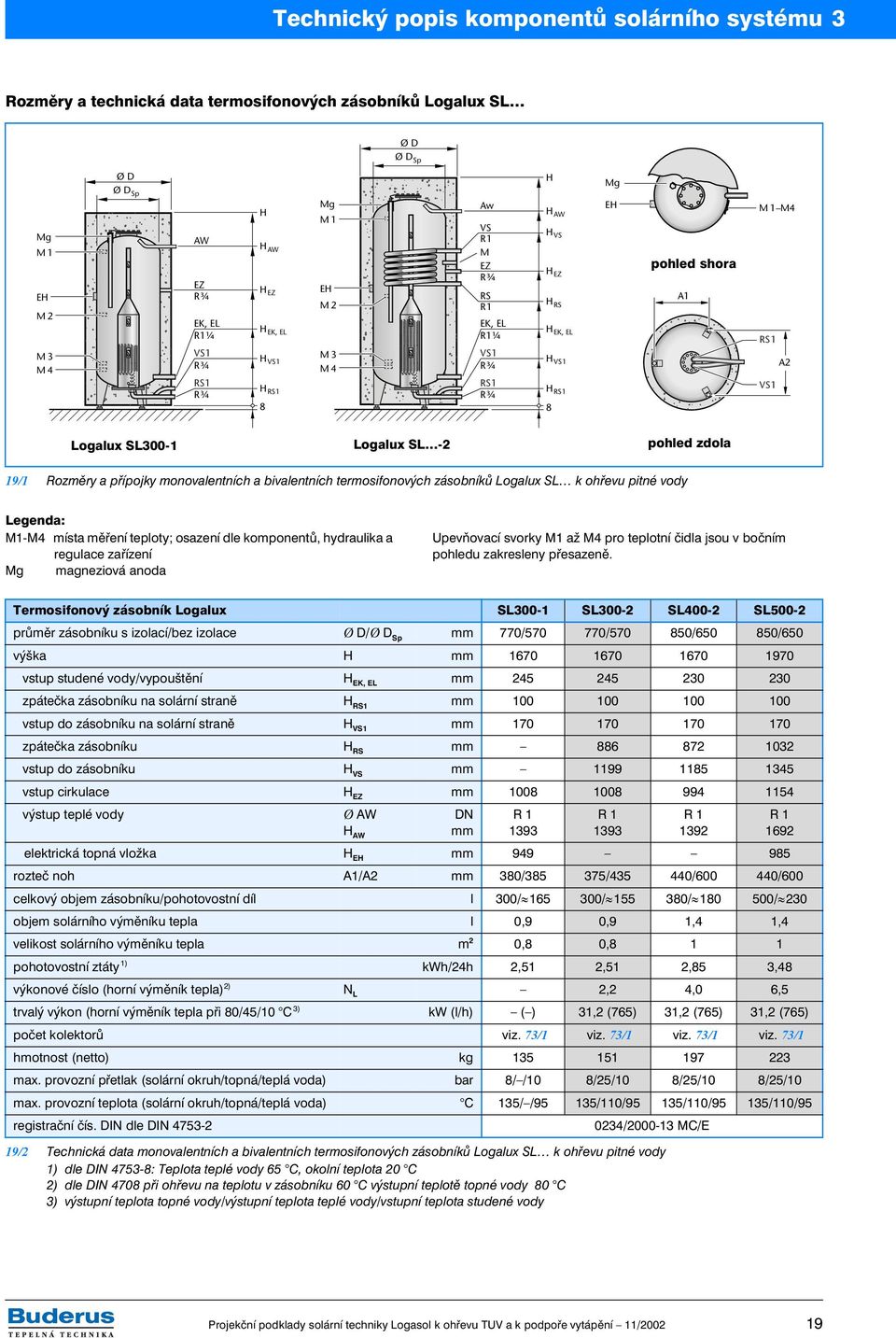 monovalentních a bivalentních termosifonových zásobníků Logalux SL k ohřevu pitné vody Legenda: M-M4 místa měření teploty; osazení dle komponentů, hydraulika a regulace zařízení Mg magneziová anoda