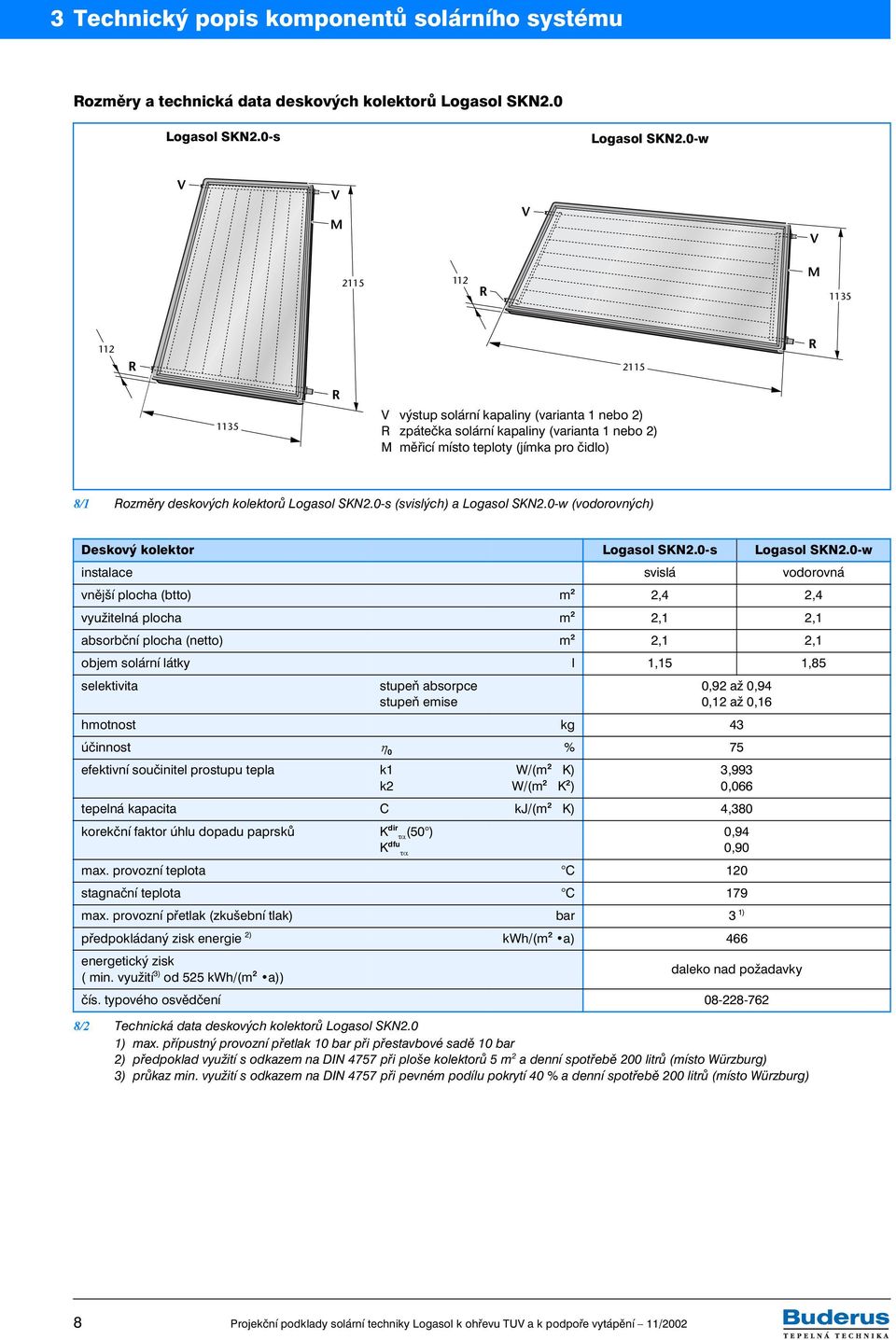 0-s (svislých) a Logasol SKN2.0-w (vodorovných) Deskový kolektor Logasol SKN2.0-s Logasol SKN2.