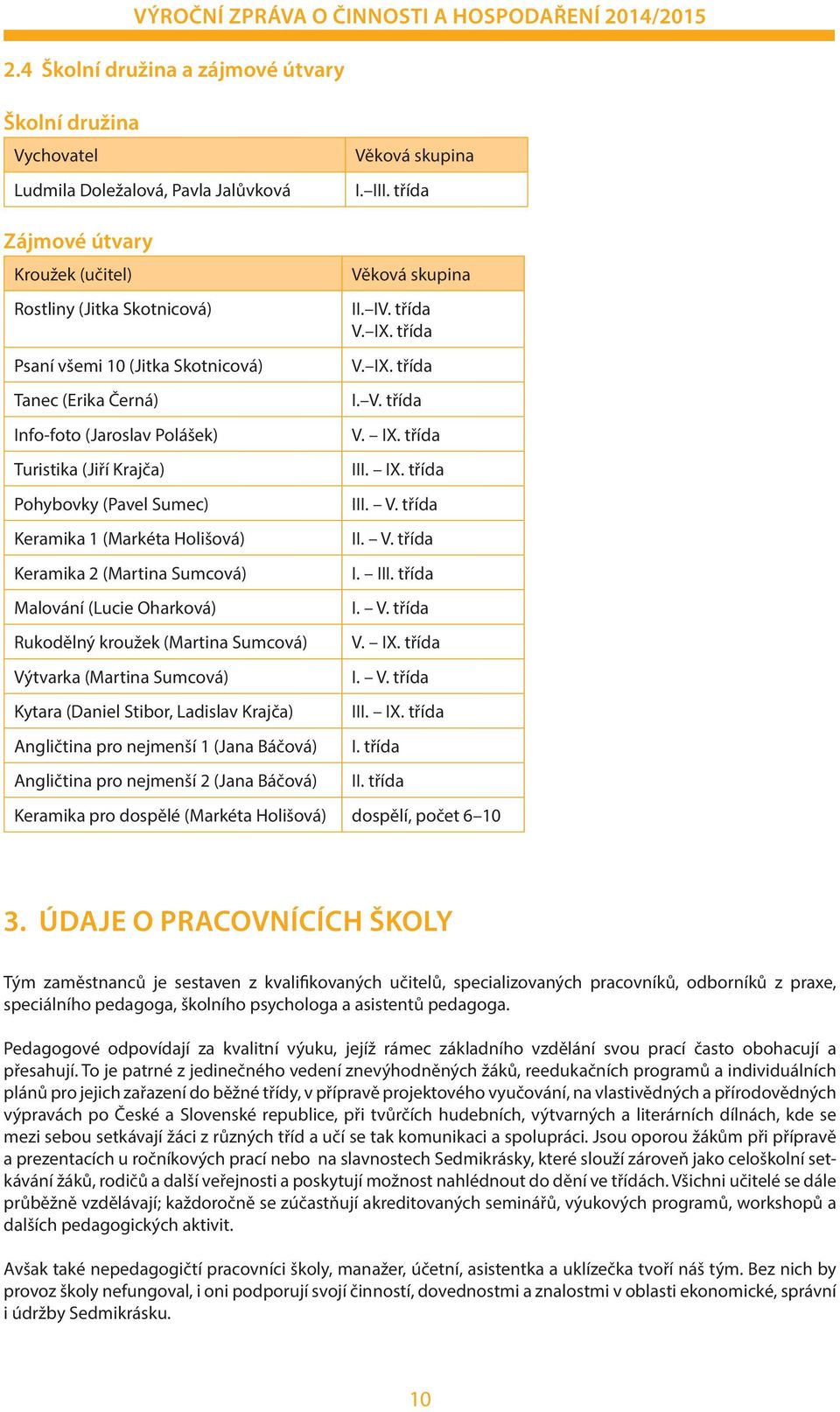 Keramika 1 (Markéta Holišová) Keramika 2 (Martina Sumcová) Malování (Lucie Oharková) Rukodělný kroužek (Martina Sumcová) Výtvarka (Martina Sumcová) Kytara (Daniel Stibor, Ladislav Krajča) Angličtina