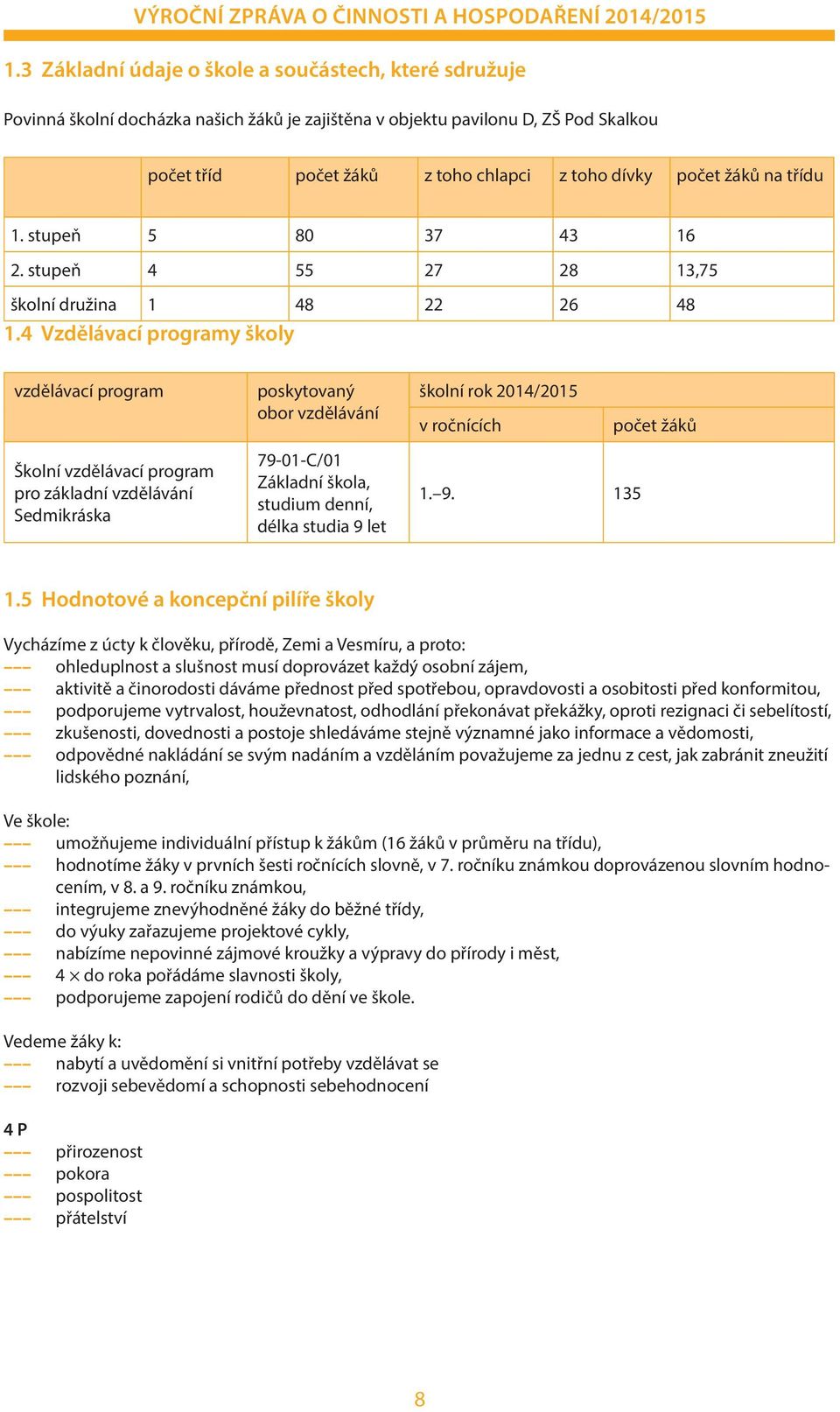 4 Vzdělávací programy školy vzdělávací program Školní vzdělávací program pro základní vzdělávání Sedmikráska poskytovaný obor vzdělávání 79-01-C/01 Základní škola, studium denní, délka studia 9 let