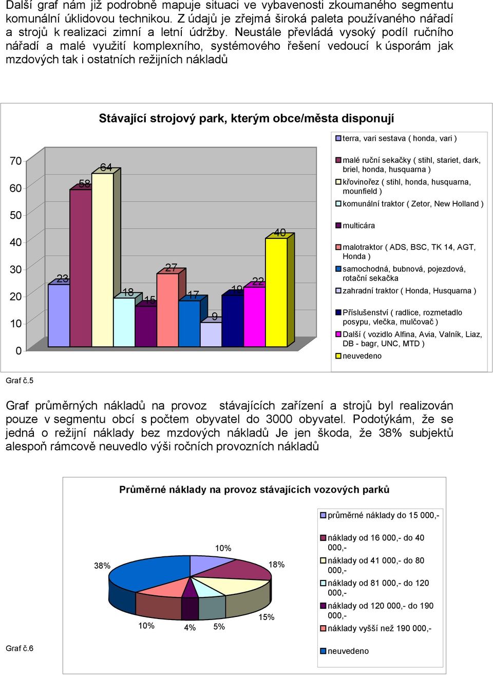 Neustále převládá vysoký podíl ručního nářadí a malé využití komplexního, systémového řešení vedoucí k úsporám jak mzdových tak i ostatních režijních nákladů Stávající strojový park, kterým