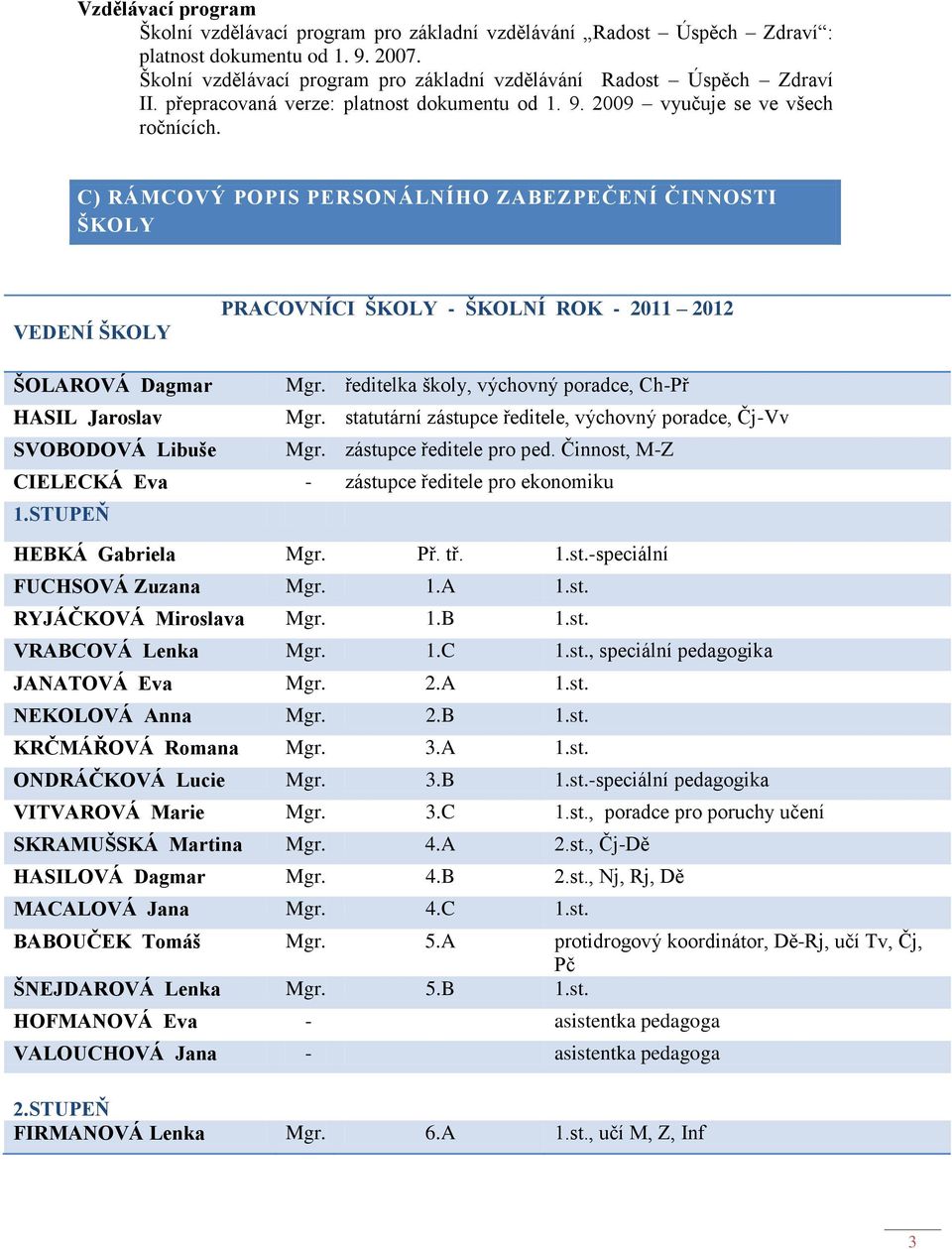 C) RÁMCOVÝ POPIS PERSONÁLNÍHO ZABEZPEČENÍ ČINNOSTI ŠKOLY VEDENÍ ŠKOLY PRACOVNÍCI ŠKOLY - ŠKOLNÍ ROK - 2011 2012 ŠOLAROVÁ Dagmar HASIL Jaroslav SVOBODOVÁ Libuše Mgr.