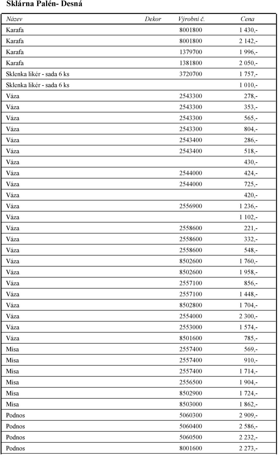 2543300 353,- Váza 2543300 565,- Váza 2543300 804,- Váza 2543400 286,- Váza 2543400 518,- Váza 430,- Váza 2544000 424,- Váza 2544000 725,- Váza 420,- Váza 2556900 1 236,- Váza 1 102,- Váza 2558600