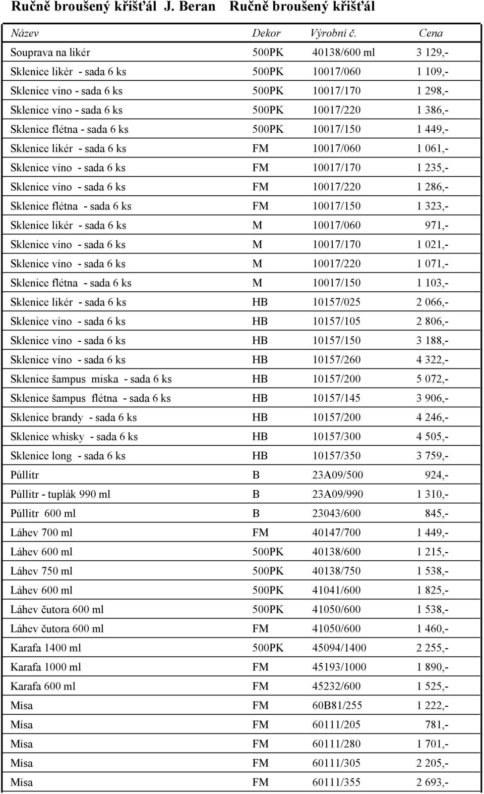 386,- Sklenice flétna - sada 6 ks 500PK 10017/150 1 449,- Sklenice likér - sada 6 ks FM 10017/060 1 061,- Sklenice víno - sada 6 ks FM 10017/170 1 235,- Sklenice víno - sada 6 ks FM 10017/220 1 286,-