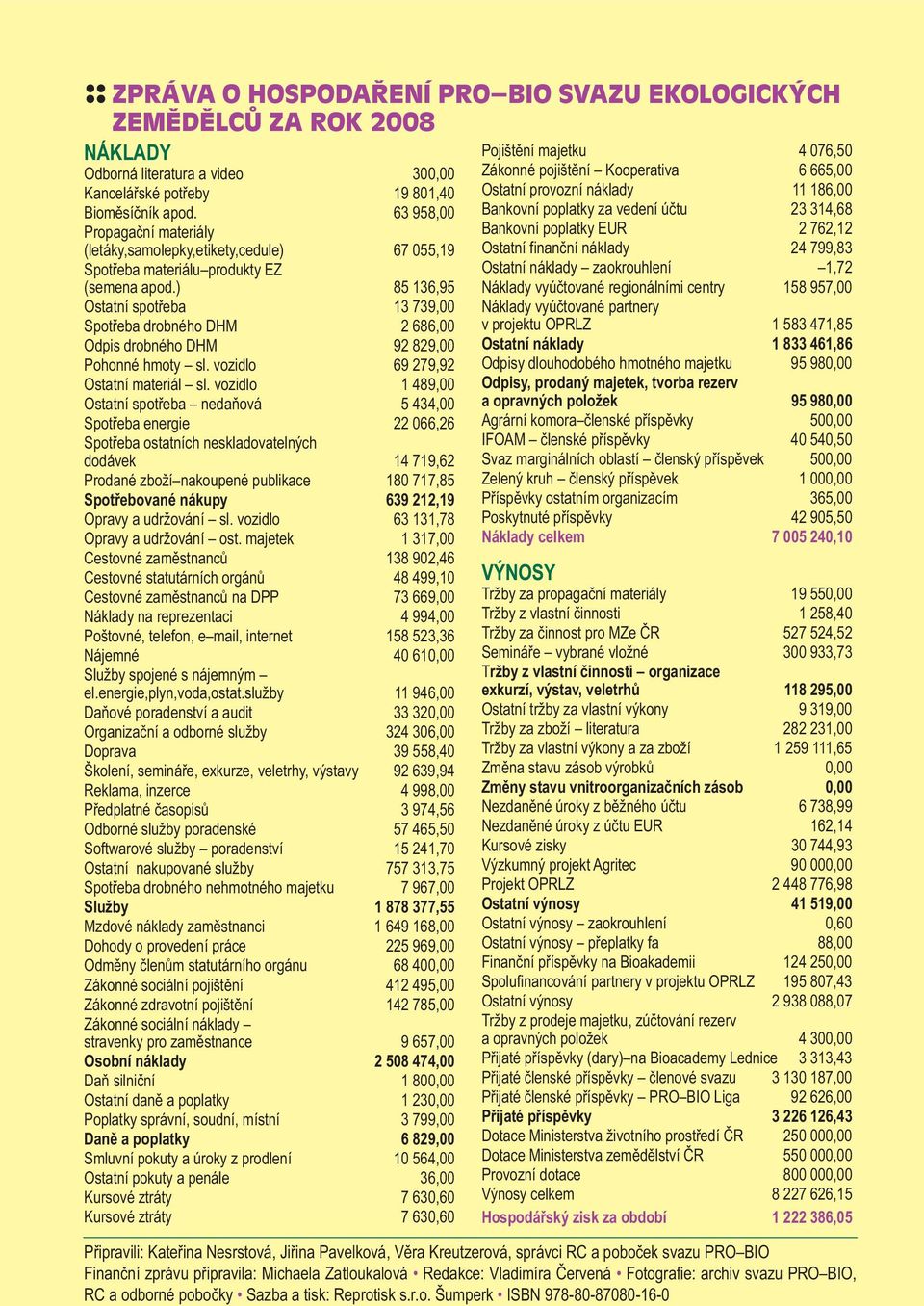 ) 85 136,95 Ostatní spotřeba 13 739,00 Spotřeba drobného DHM 2 686,00 Odpis drobného DHM 92 829,00 Pohonné hmoty sl. vozidlo 69 279,92 Ostatní materiál sl.