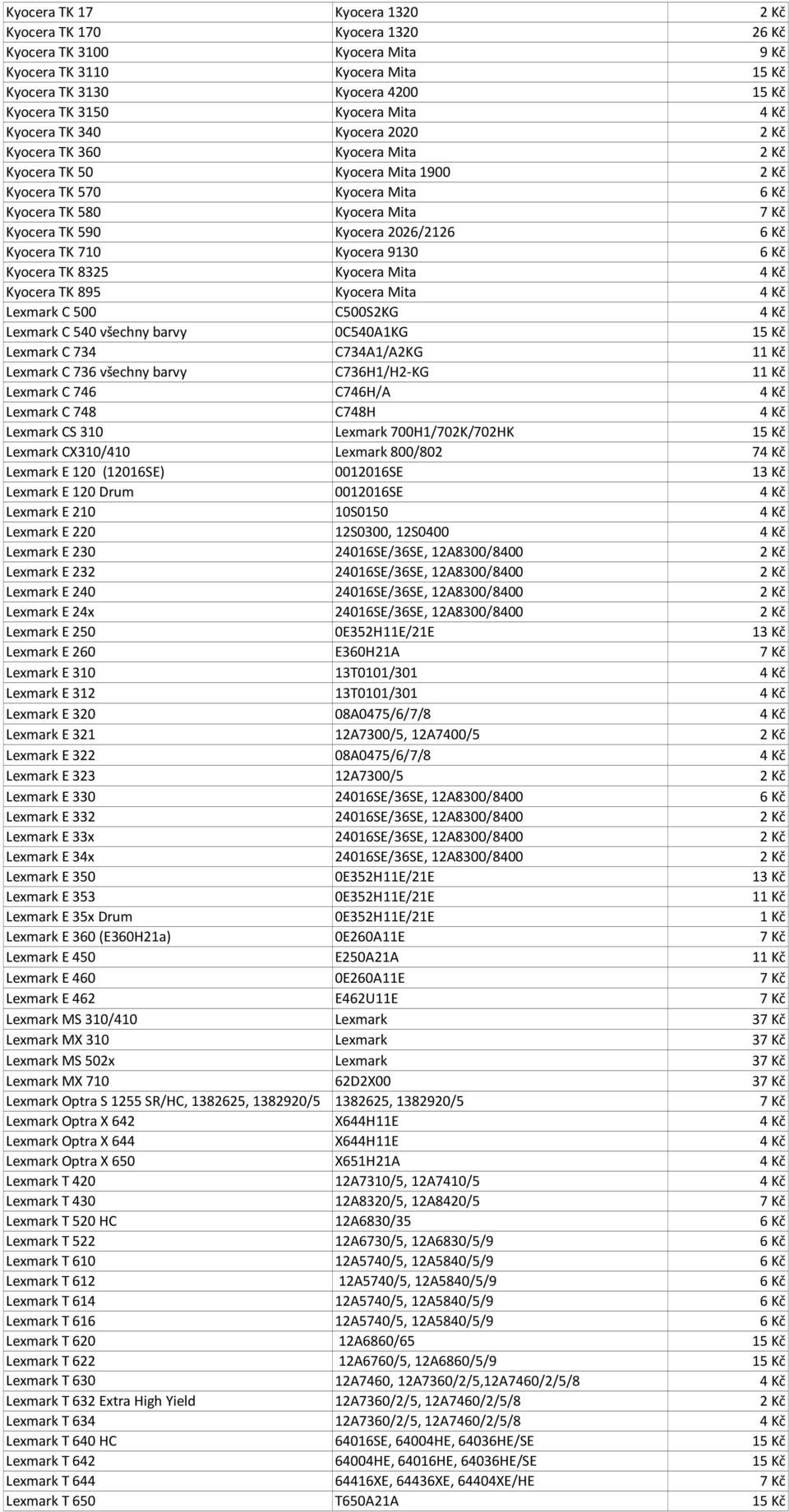 2026/2126 6 Kč Kyocera TK 710 Kyocera 9130 6 Kč Kyocera TK 8325 Kyocera Mita 4 Kč Kyocera TK 895 Kyocera Mita 4 Kč Lexmark C 500 C500S2KG 4 Kč Lexmark C 540 všechny barvy 0C540A1KG 15 Kč Lexmark C