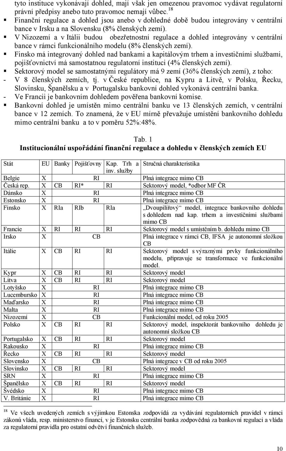 V Nizozemí a v Itálii budou obezřetnostní regulace a dohled integrovány v centrální bance v rámci funkcionálního modelu (8% členských zemí).